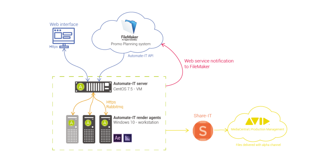 Embrace - Case study - RTL Nederland_OLD