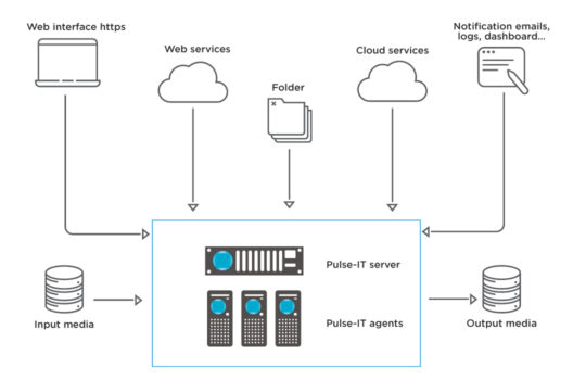 System_Overview