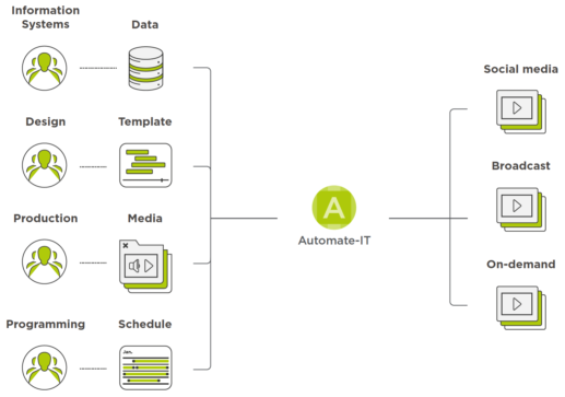 Automate-IT_Graphic